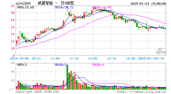 威星智能