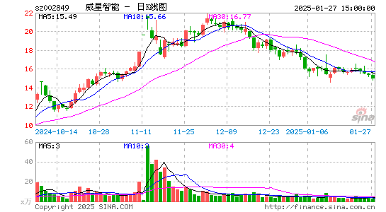 威星智能