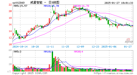 威星智能