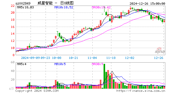 威星智能