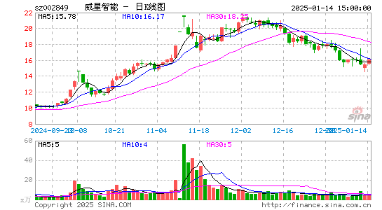 威星智能