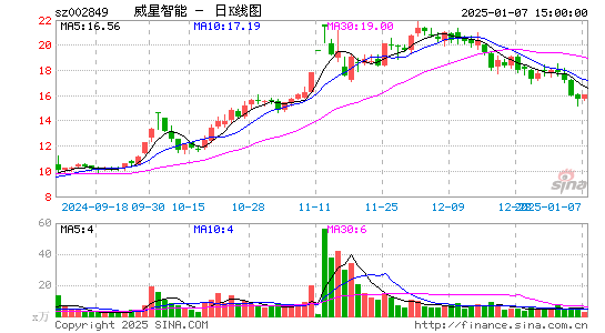 威星智能