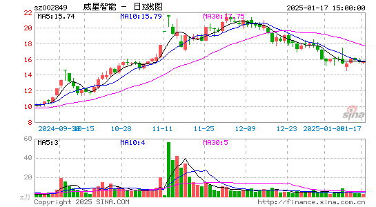 威星智能