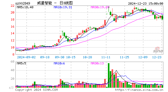 威星智能