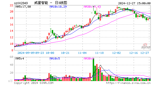 威星智能