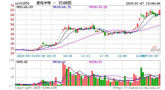 麦格米特