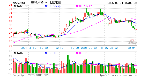 麦格米特