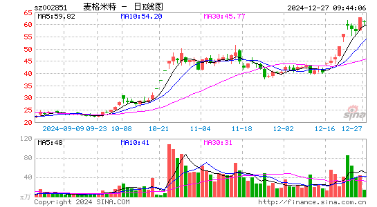 麦格米特