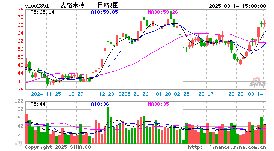 麦格米特