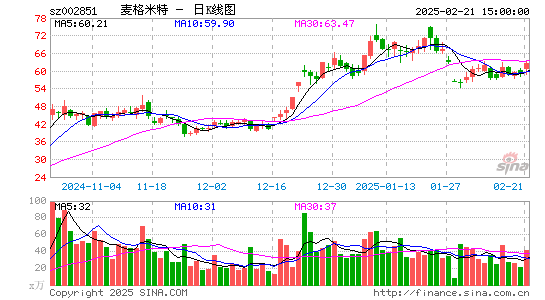 麦格米特