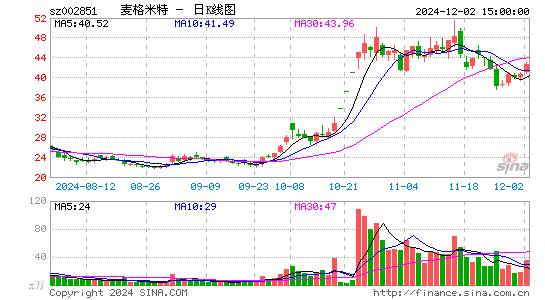 麦格米特