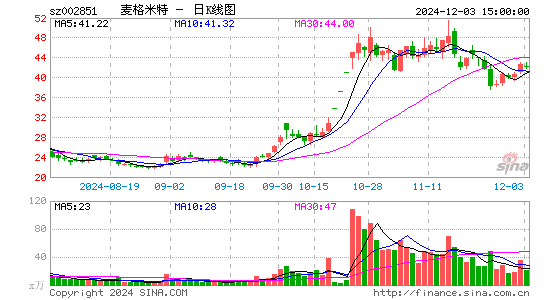 麦格米特