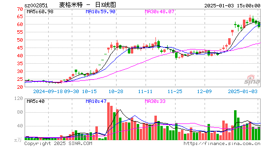 麦格米特