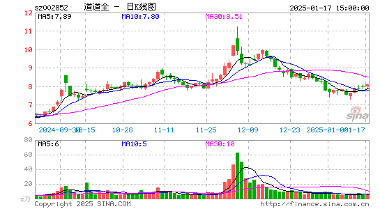 道道全