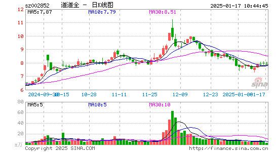 道道全