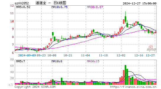 道道全