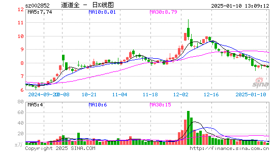 道道全