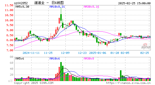 道道全