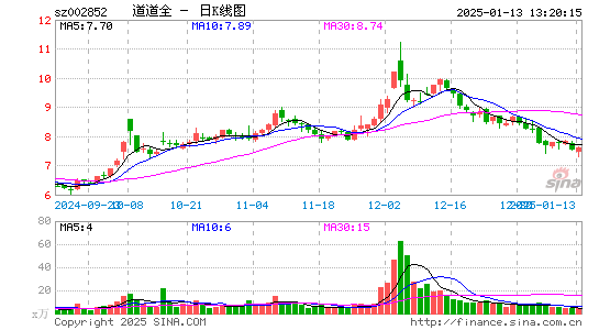 道道全