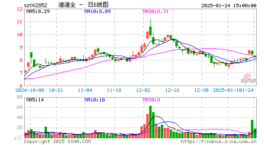 道道全