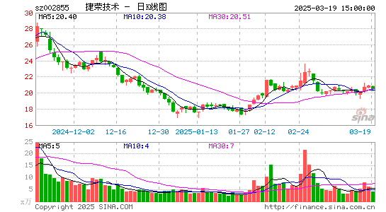 捷荣技术