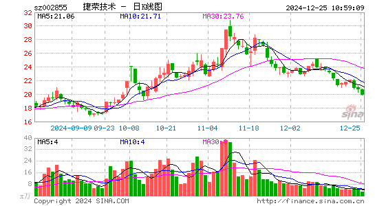 捷荣技术