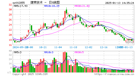 捷荣技术