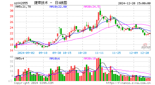 捷荣技术