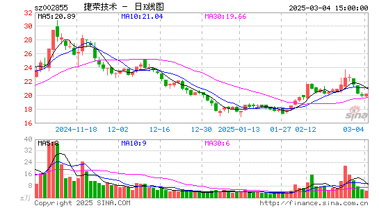 捷荣技术