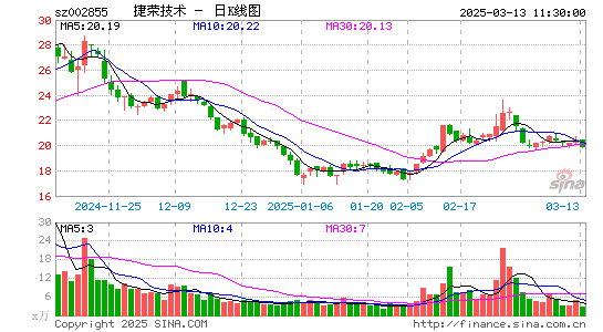 捷荣技术