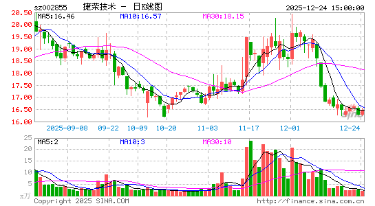 ���ټ���