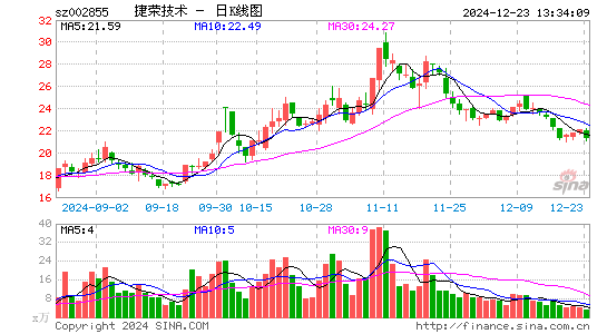 捷荣技术