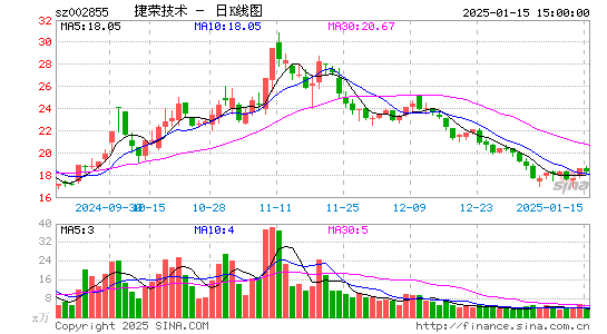 捷荣技术