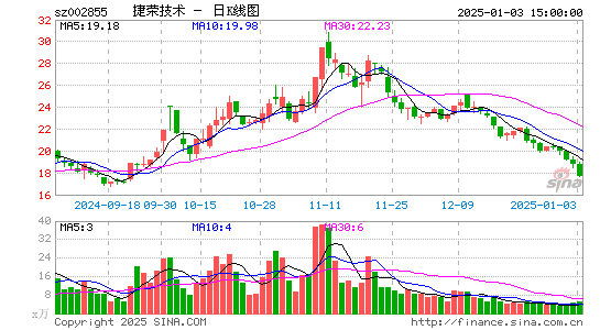 捷荣技术