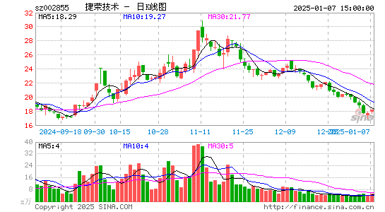 捷荣技术