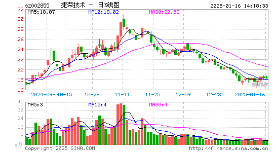 捷荣技术