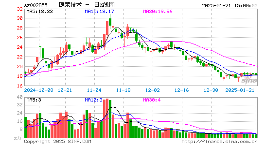 捷荣技术