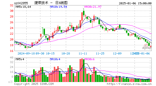 捷荣技术