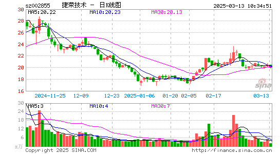 捷荣技术