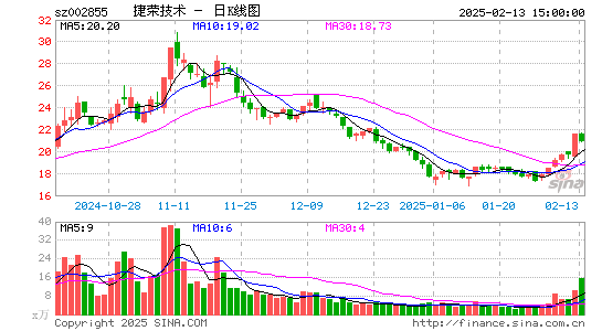 捷荣技术