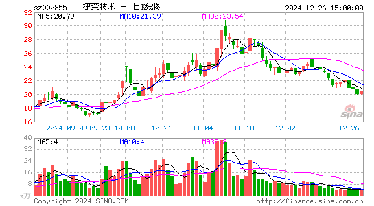 捷荣技术