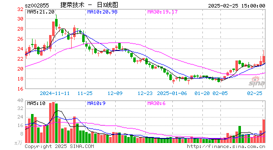 捷荣技术