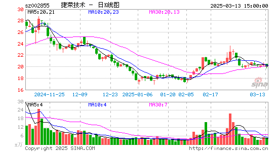 捷荣技术