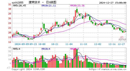 捷荣技术