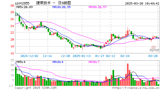 捷荣技术