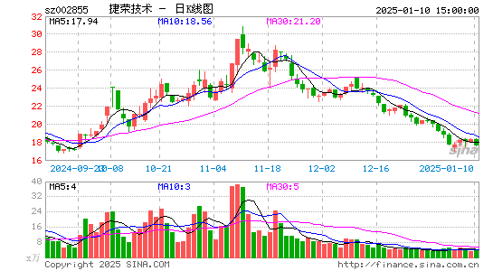 捷荣技术