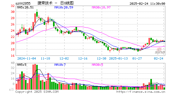 捷荣技术