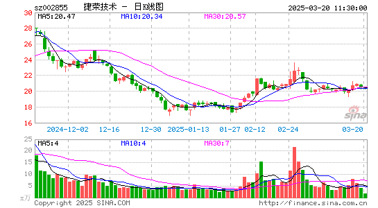 捷荣技术