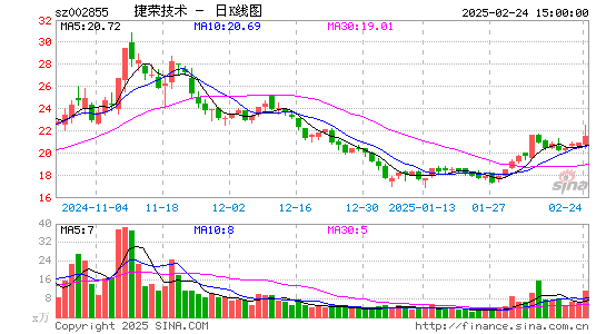 捷荣技术