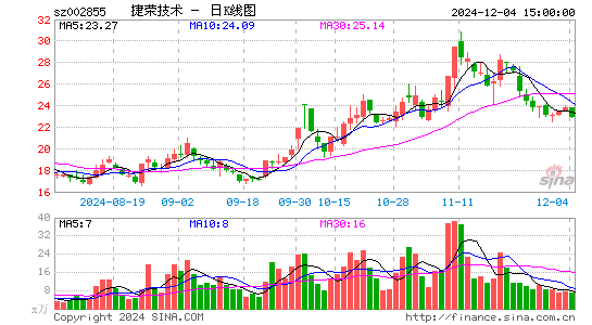 捷荣技术